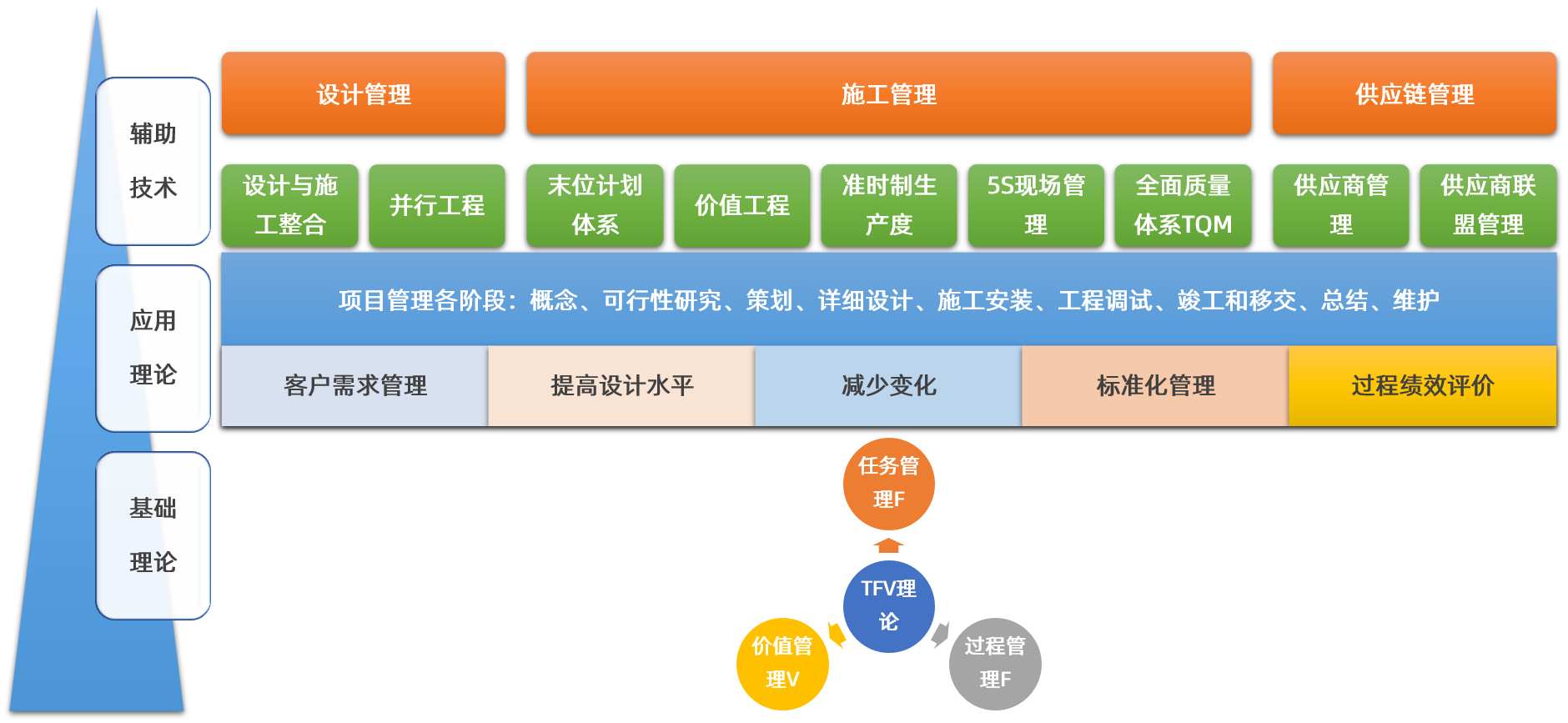 慧朴咨询--工程建筑企业管理咨询、管理培训与数字化转型最佳服务商
