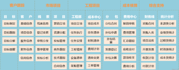 建筑工程项目管理OA系统