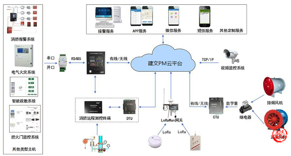 消防工程施工管理软件系统-消防工程项目信息化-工程信息化-项目经理如何管理项目