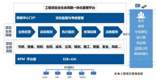 工程项目管理软件-总包版